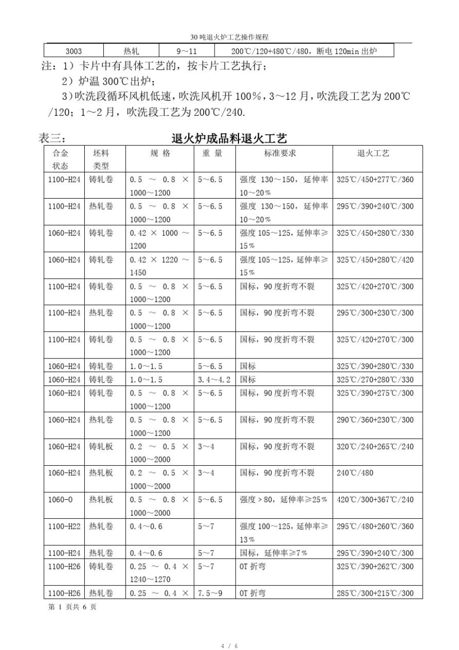 30吨退火炉工艺操作规程[参考]_第4页