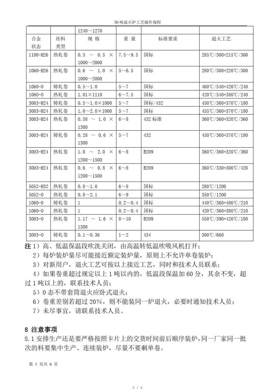 30吨退火炉工艺操作规程[参考]_第5页