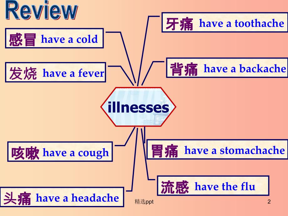 八年级英语上册Unit2KeepingHealthyTopic3MustwedorcisetopreventthefluSectionA教学课件新版仁爱版(1)_第2页