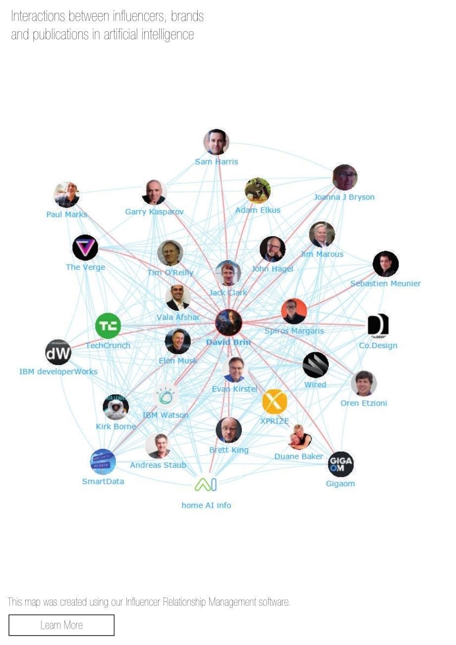 TOP100人工智能最具影响力品牌_第5页