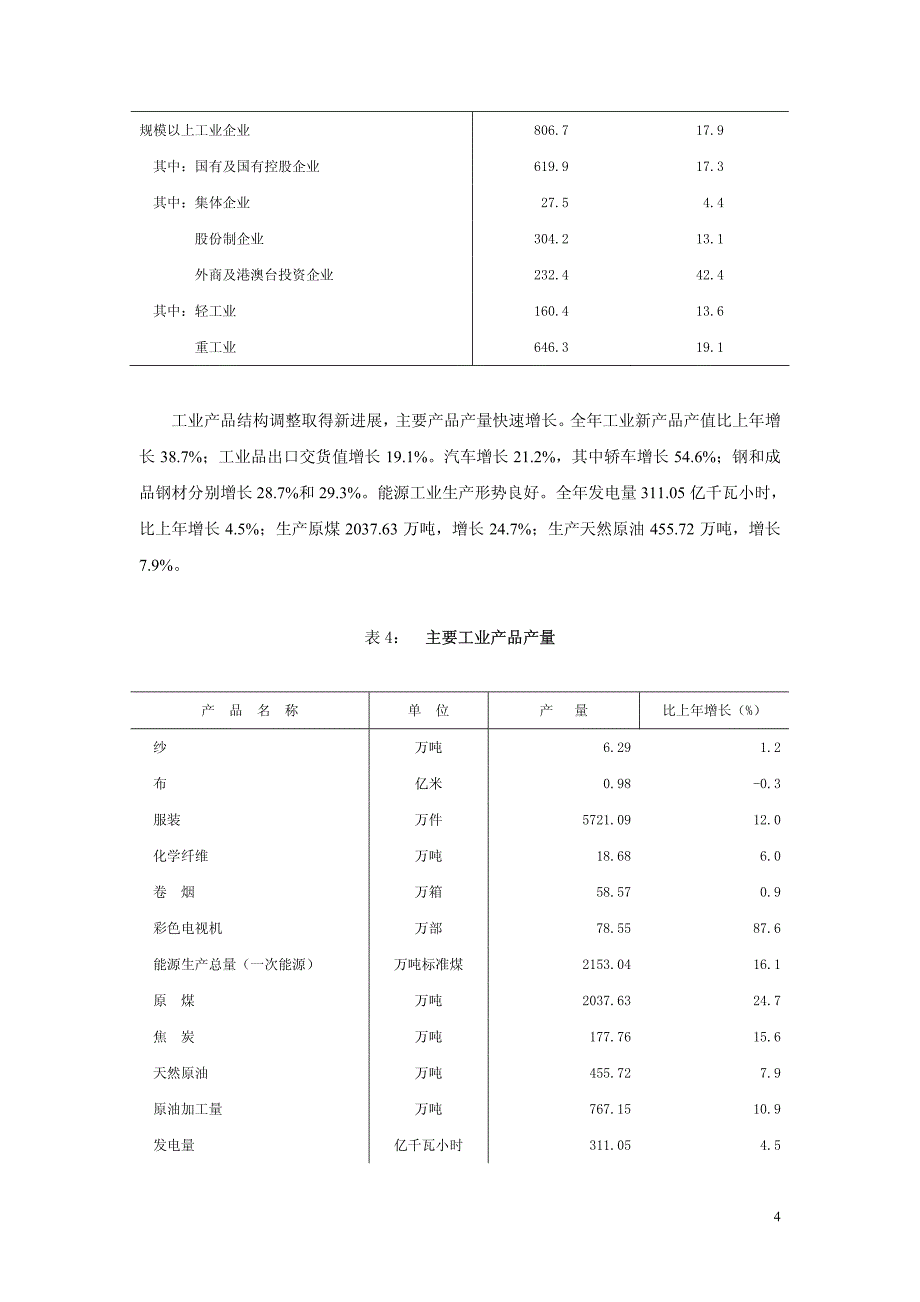 2003年吉林省国民经济和社会发展统计公报_第4页