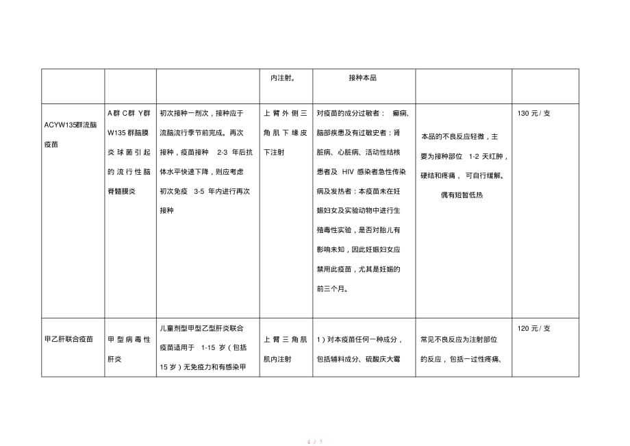 二类疫苗接种信息公示栏[参考]_第4页