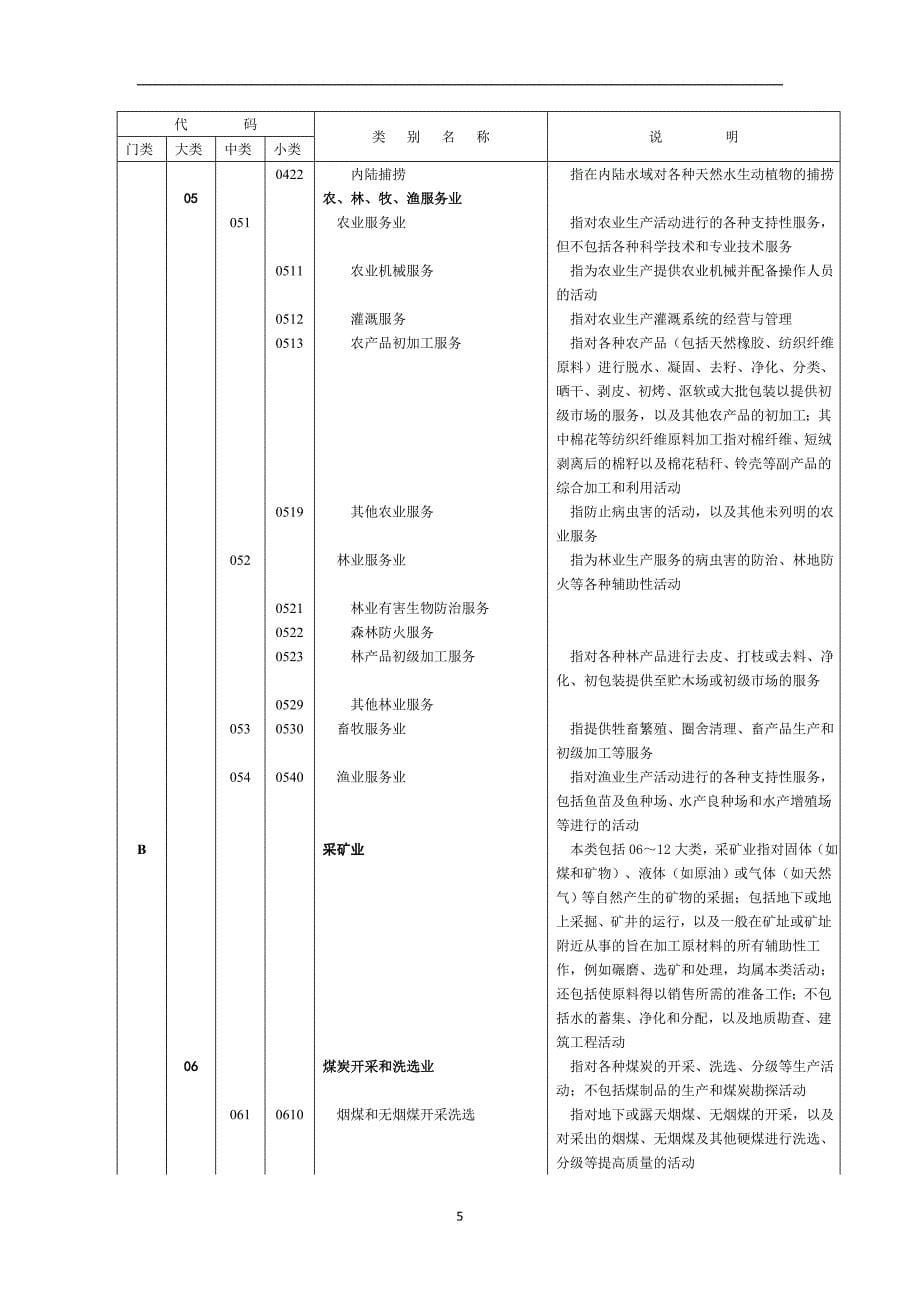 2020年整理国民经济行业分类(参照填写经营范围).doc_第5页