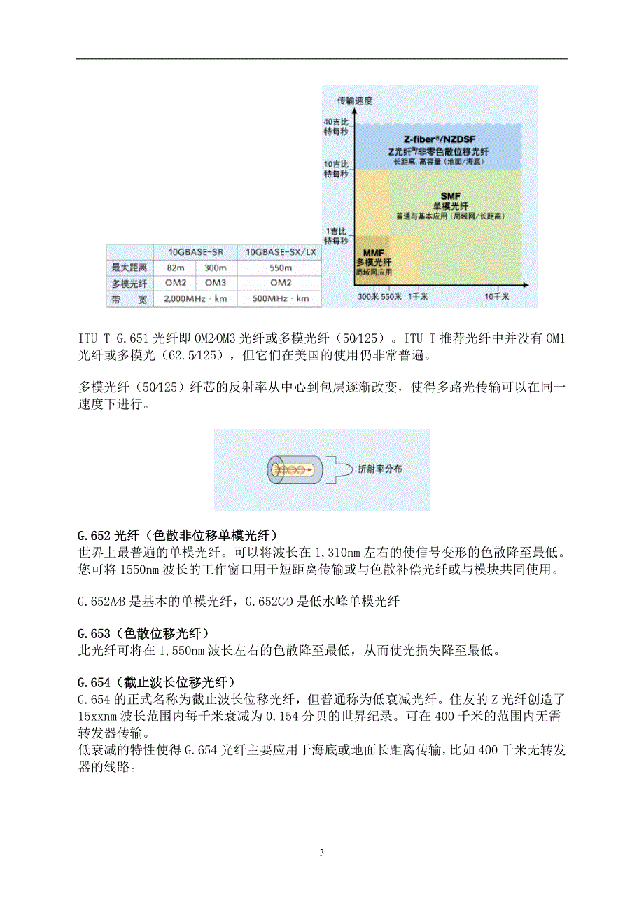 2020年整理光纤组网的基础知识.doc_第3页