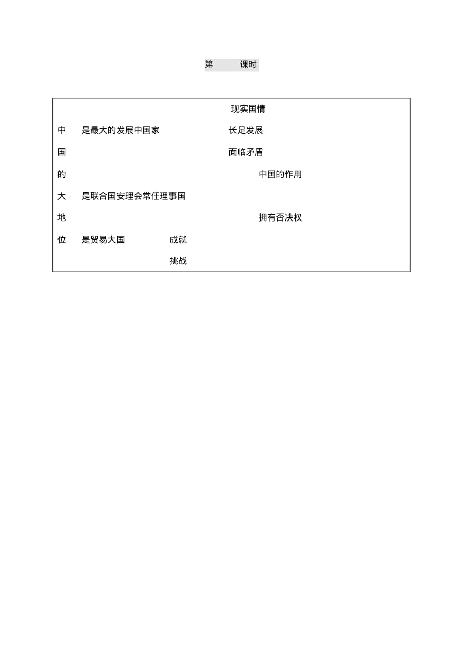 九年级政治第一单元世界大舞台第2课中国的声音中国的大国地位教案人民版2_第2页
