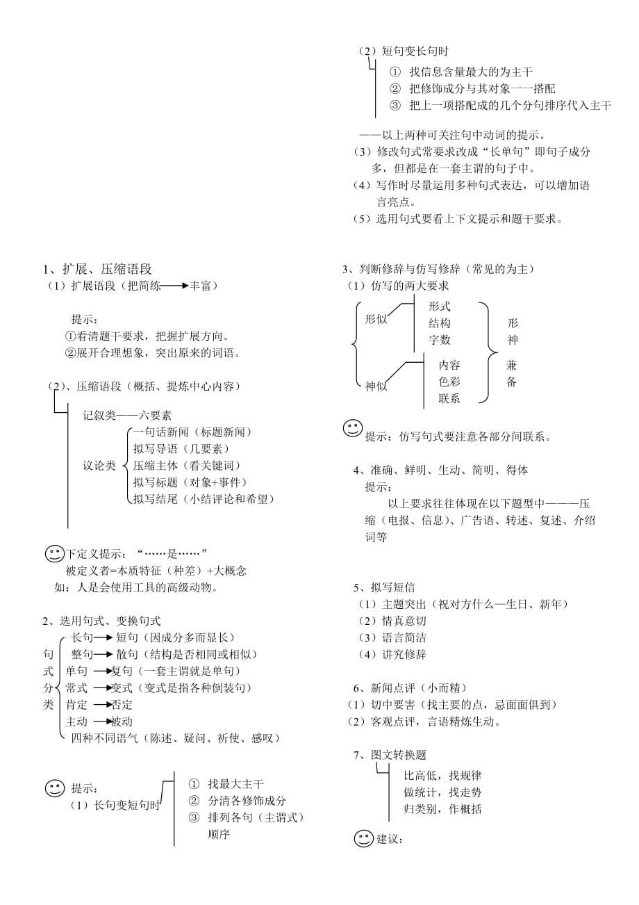 中考语文复习 备考笔记_第5页