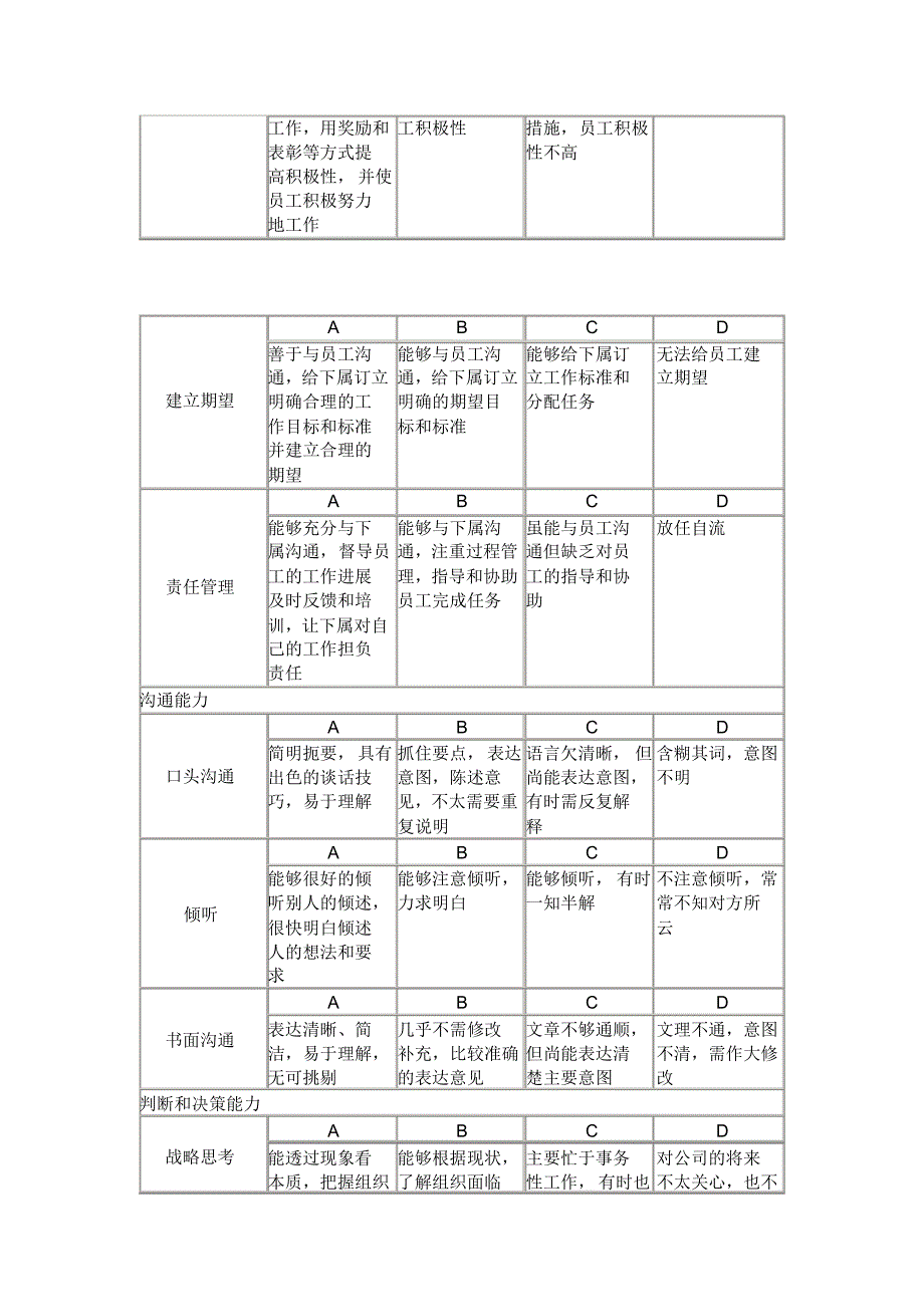 员工素质能力考核指标评定表_第3页