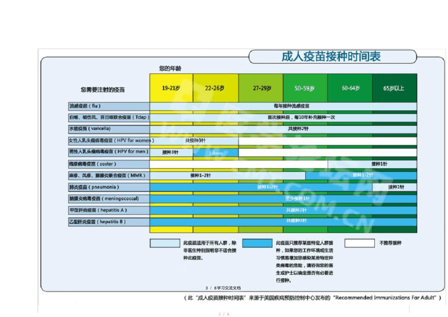 成人疫苗接种时间表[参考]_第3页