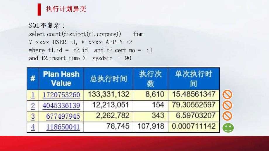 暴力破解Oracle数据库性能问题_第3页