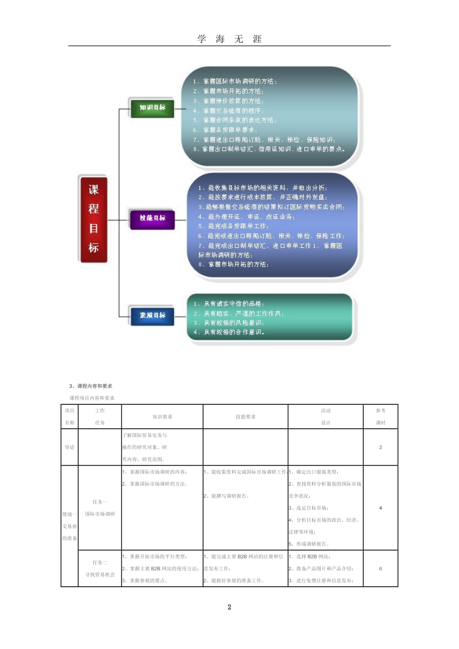 2020年整理国际贸易实务课程标准.doc_第2页