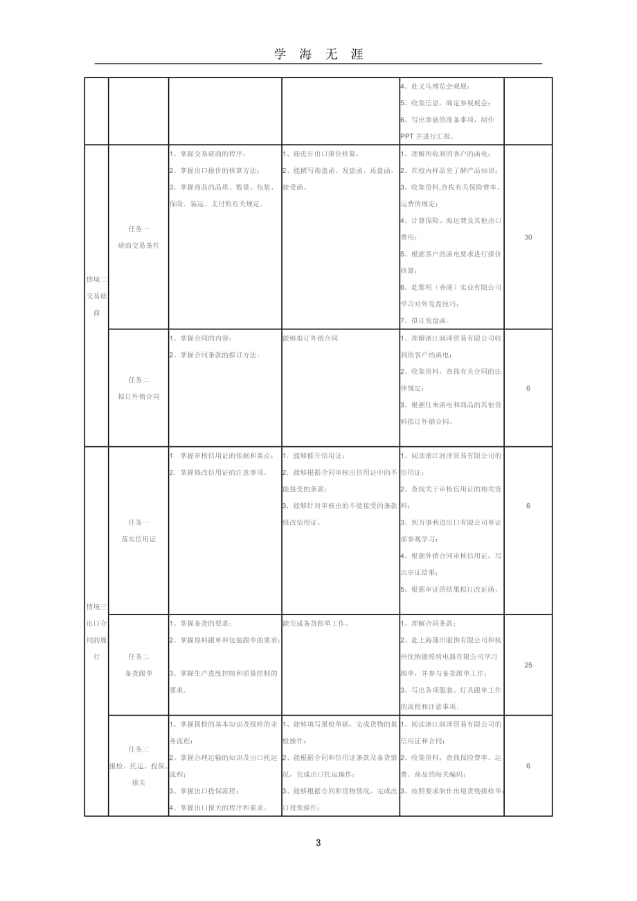 2020年整理国际贸易实务课程标准.doc_第3页