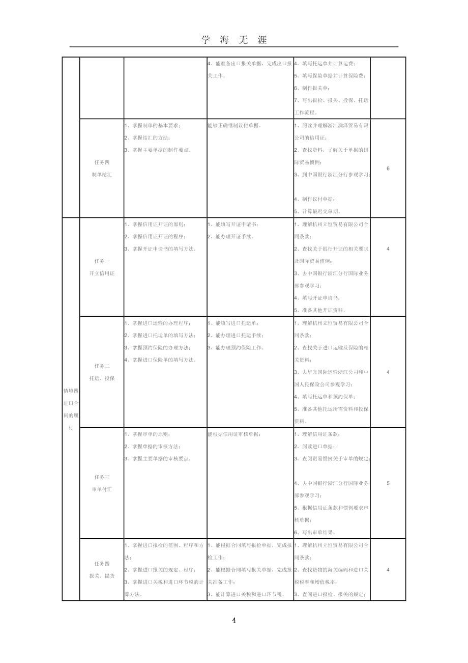 2020年整理国际贸易实务课程标准.doc_第4页