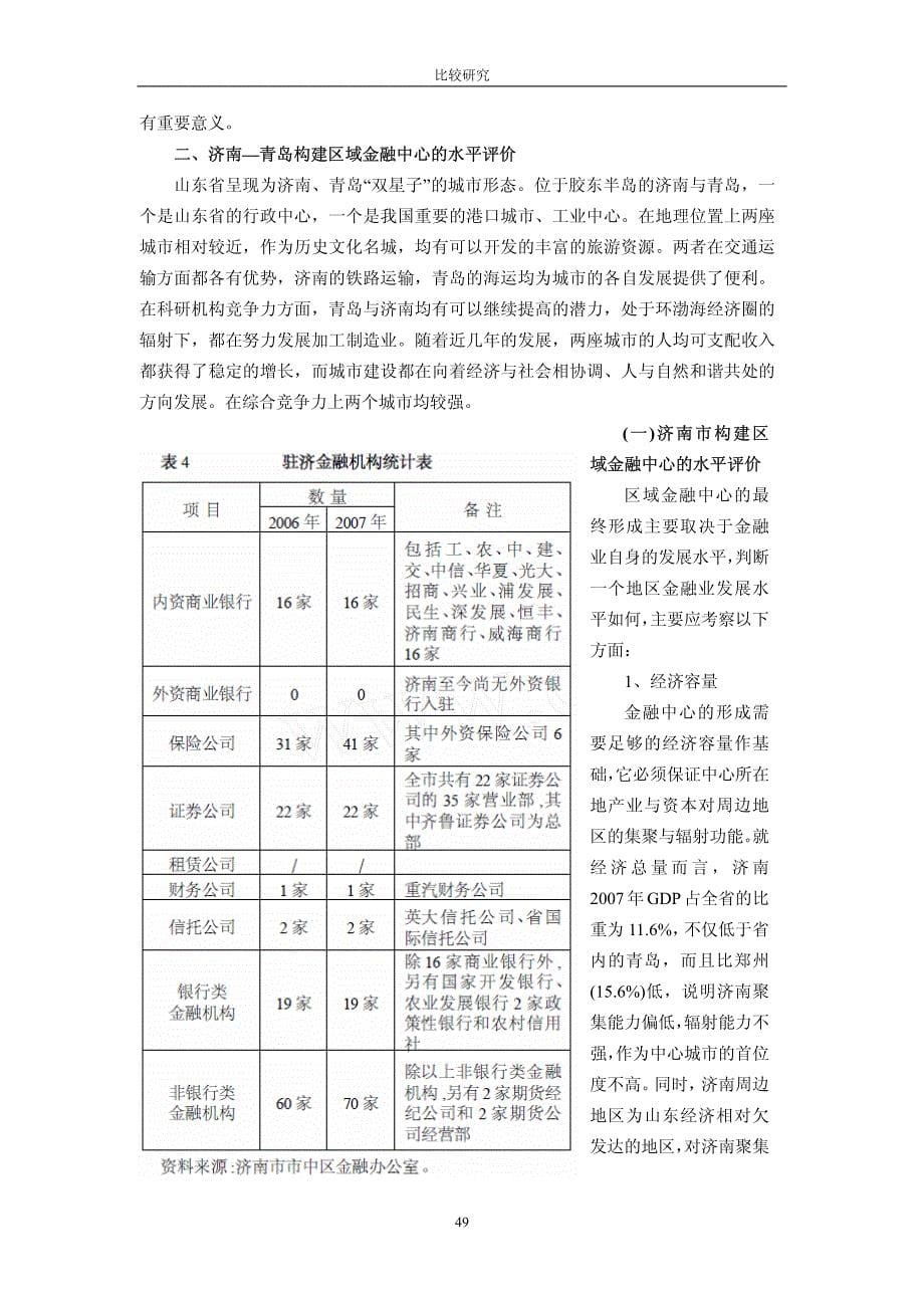 “一体两翼”区域发展战略背景下的济南—青岛两极区域金融中心构建_第5页