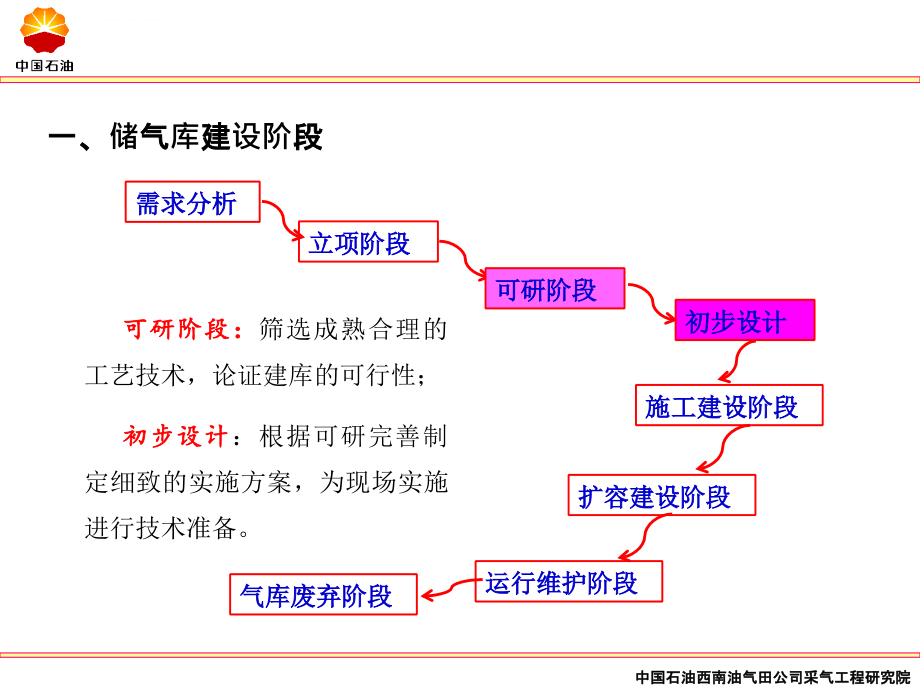 枯竭型气藏改建地下储气库ppt课件_第4页