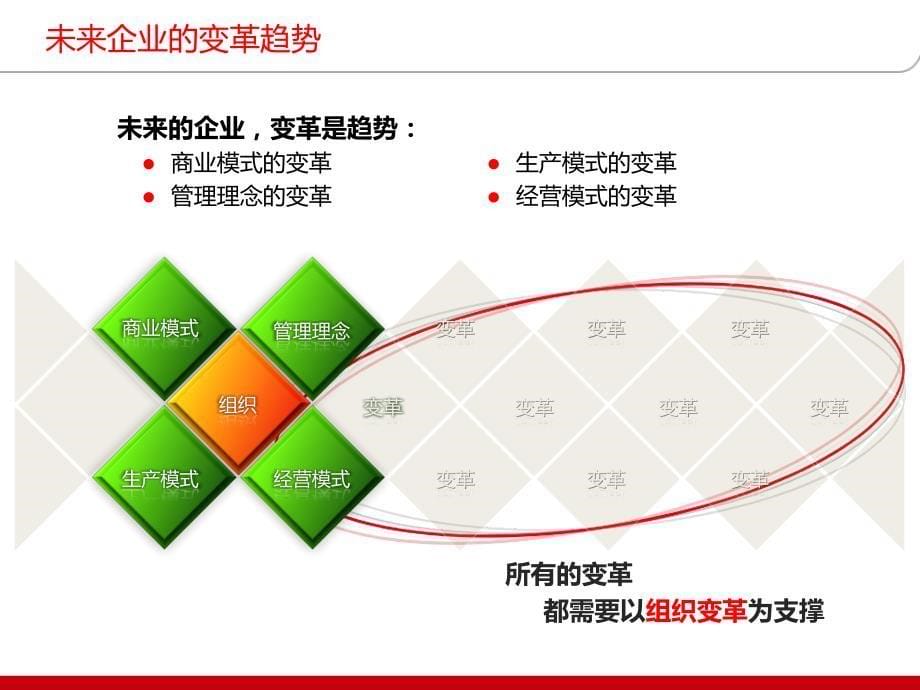 企业管理变革与阿米巴经营模式_第5页