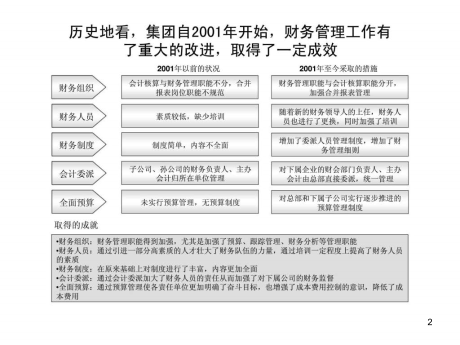 《财务管理诊断》精选PPT幻灯片_第2页