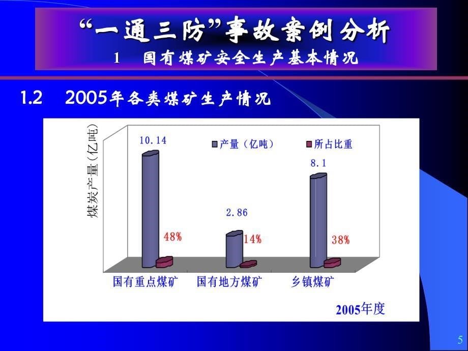 “一通三防”事故案例分析PPT幻灯片_第5页