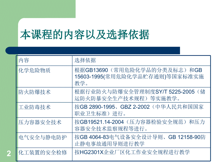 《化工安全技术》精选PPT幻灯片_第2页