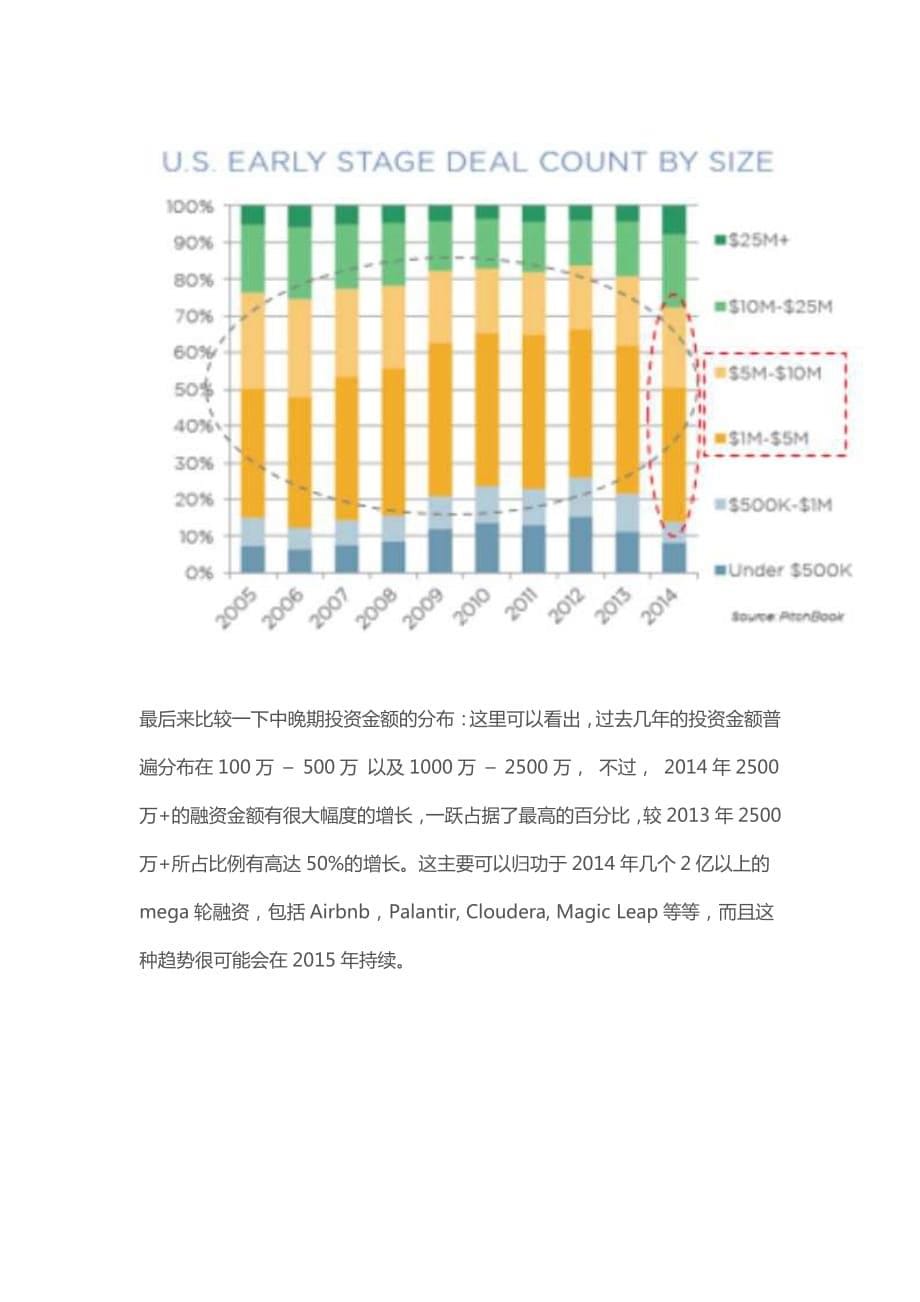 2014年美国风投趋势解读（上）_第5页