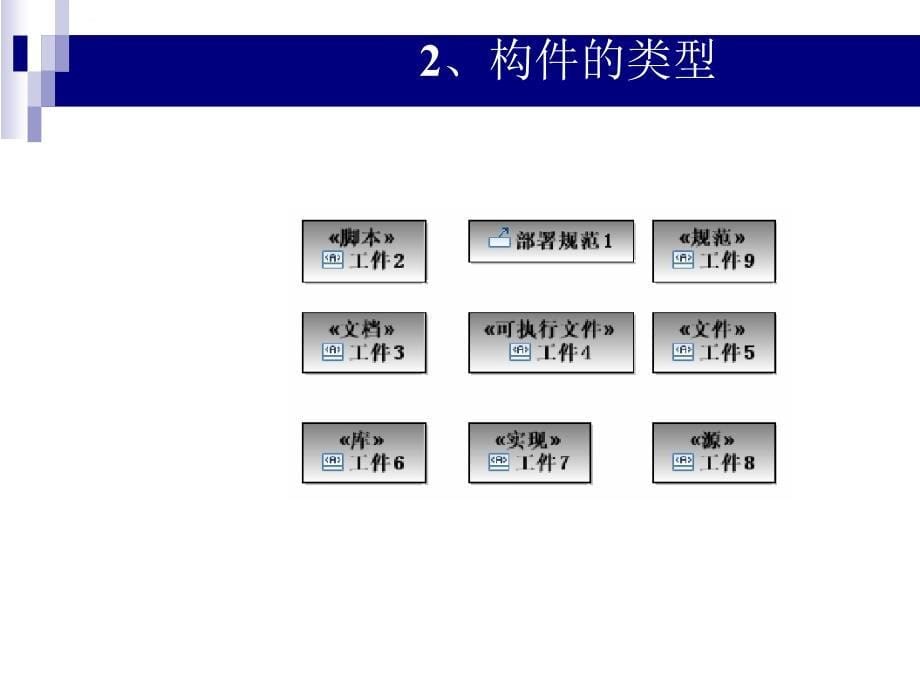 构件图部署图包对象图ppt课件_第5页