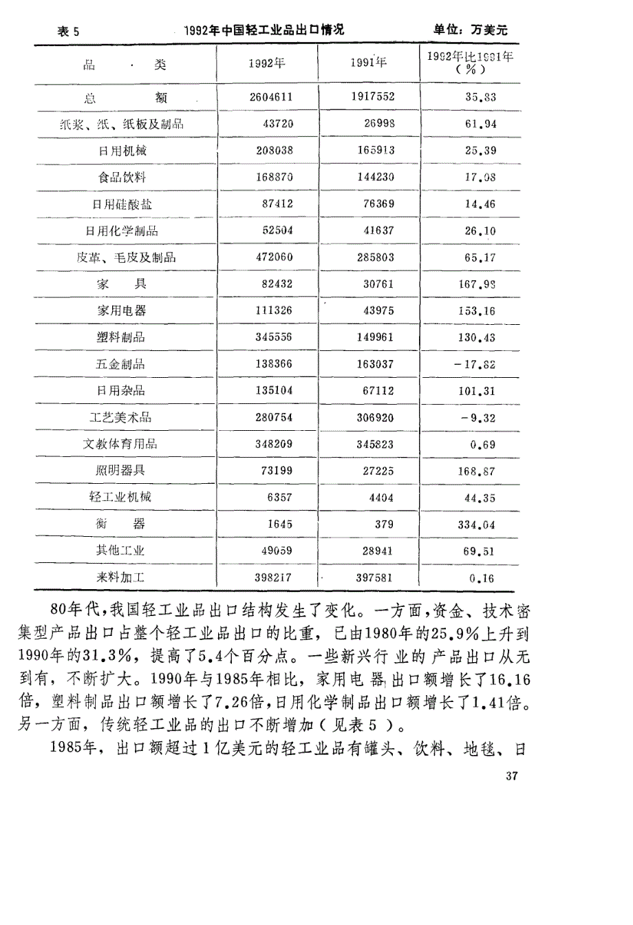 90年代中国轻工业品出口上新台阶的战略选择与对策_第4页