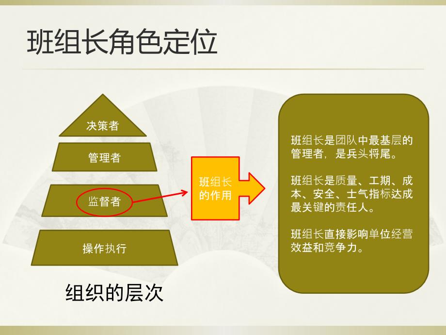 施工带班中怎样当好一名班长ppt课件_第4页