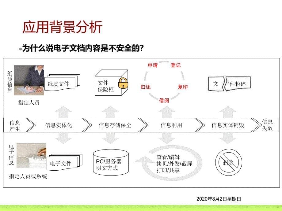 企业信息内网数据防泄密解决方案_第5页