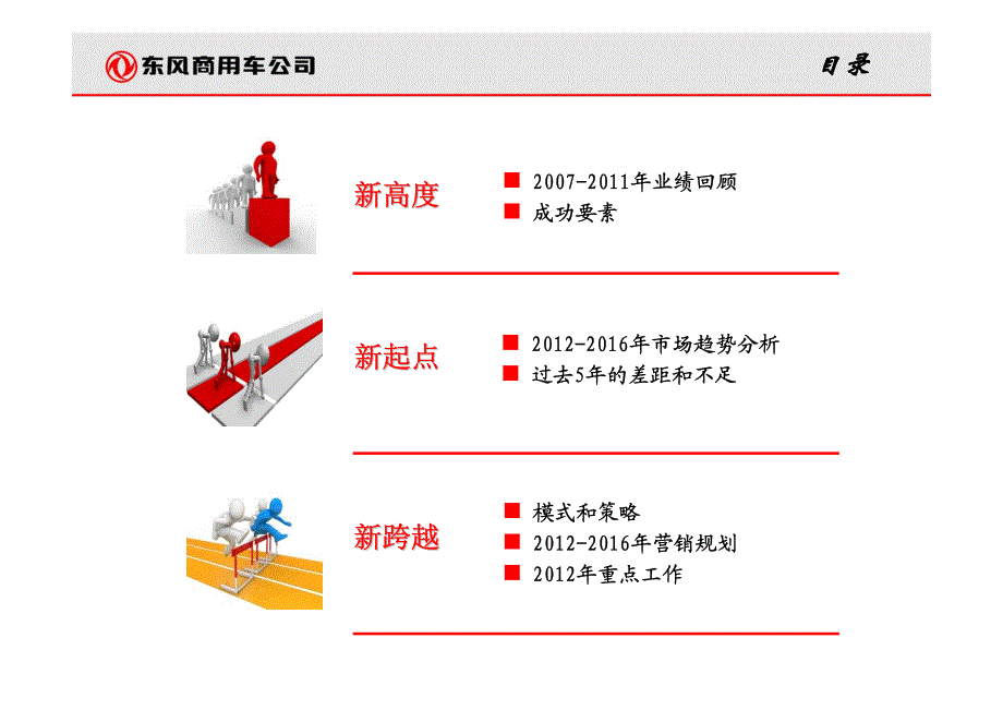 东风商用车公司本部国内市场2012年营销报告_第2页