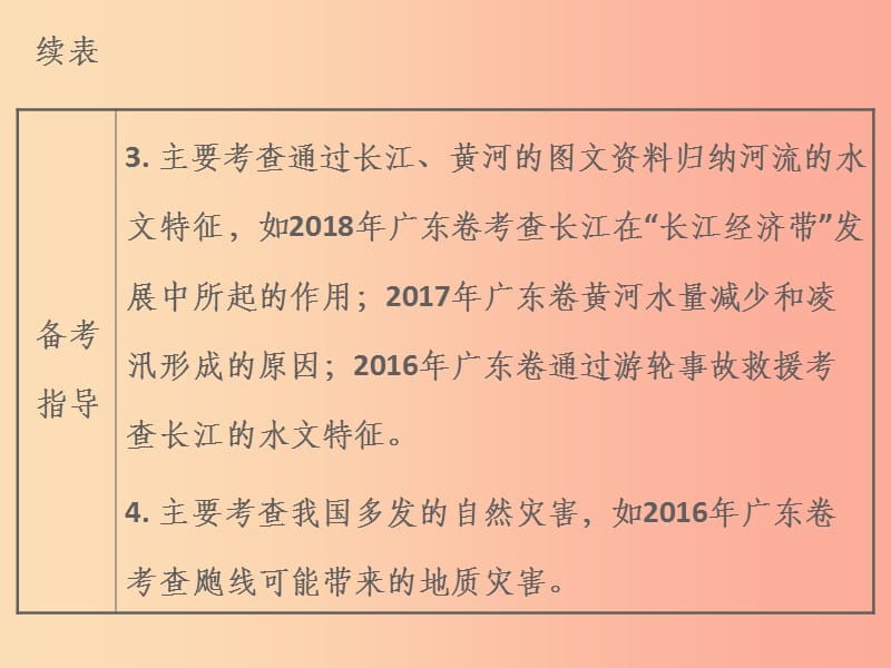 广东省2019中考地理 专题复习十 中国的自然环境课件(1)_第5页