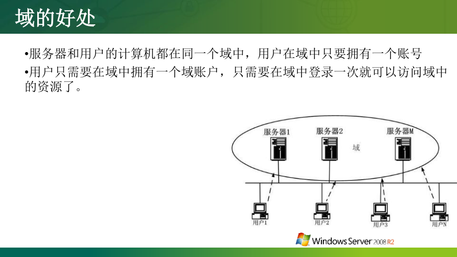 微软活动目录技术深入剖析_第4页