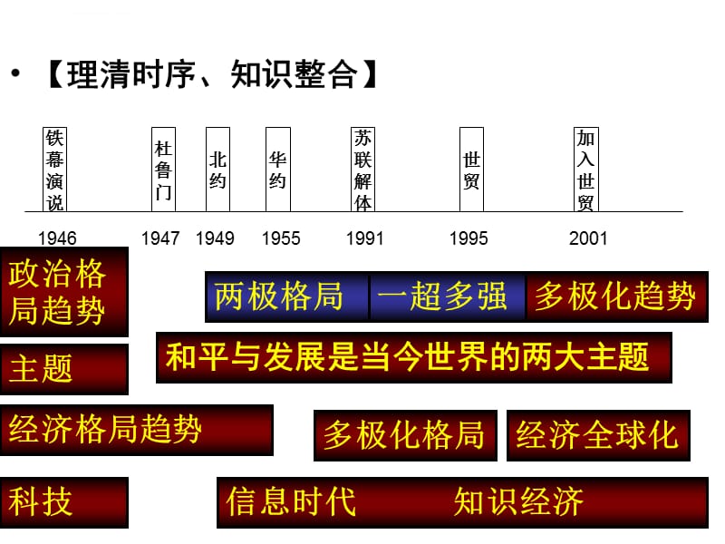 战后世界格局的演变__复习课ppt课件_第2页