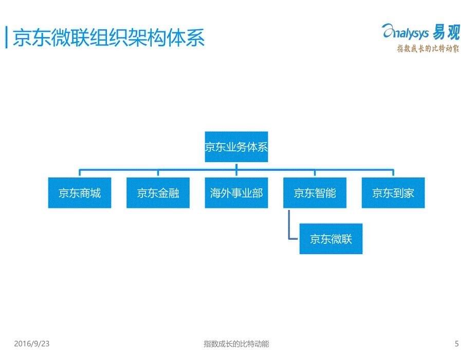 2016国内主要智能硬件平台概览及实力对比分析_第5页