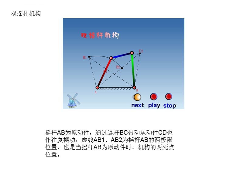 机构结构设计原理ppt课件_第2页