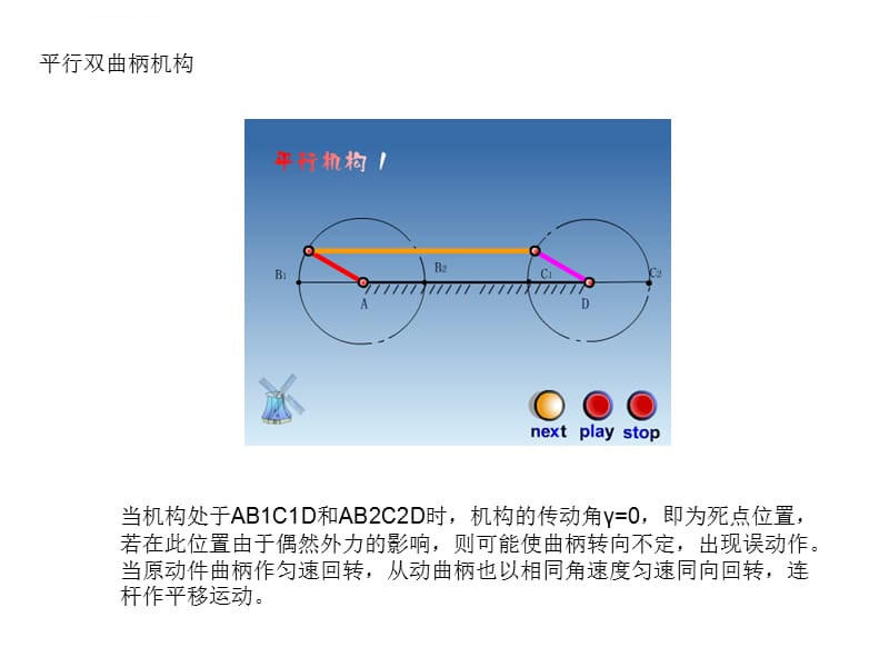 机构结构设计原理ppt课件_第4页