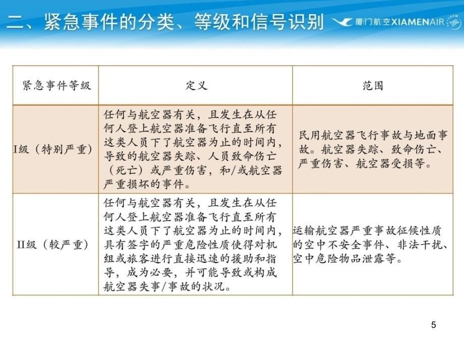 [指南]航空应急反应手册培训PPT幻灯片_第5页