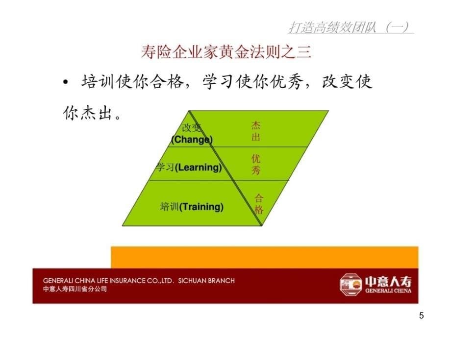 “打造高绩效团队”培训PPT幻灯片_第5页