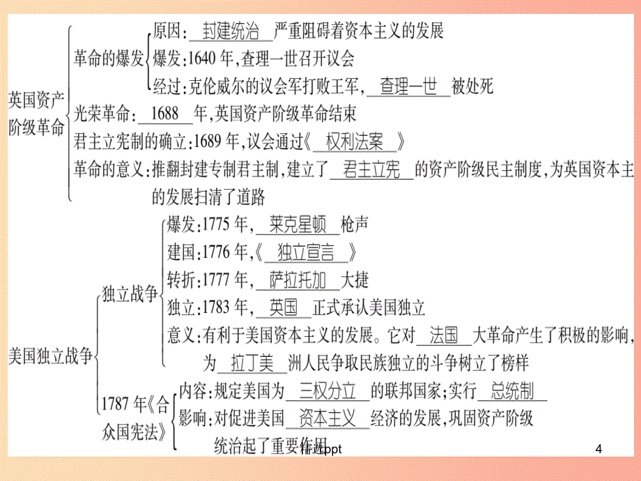 广西2019年秋九年级历史上册第34单元总结提升课件中华书局版(1)_第4页