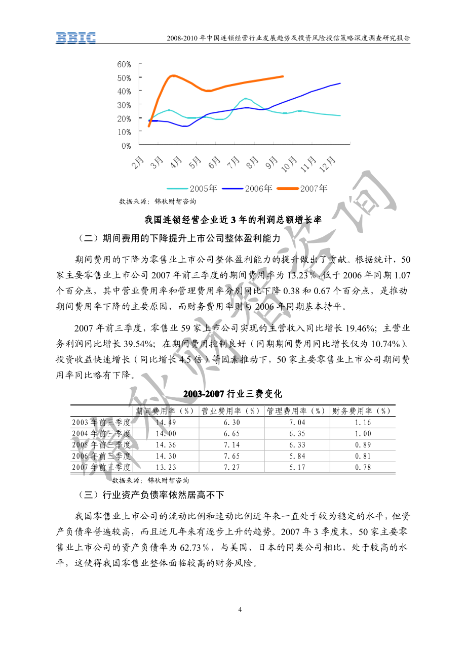 2008-2010年中国连锁经营行业发展趋势及投资风险授信策略深度调查研究报告_第4页