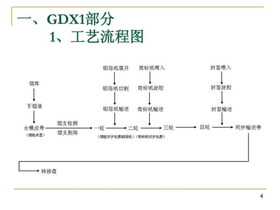 GD设备操作基础知识培训PPT幻灯片_第4页