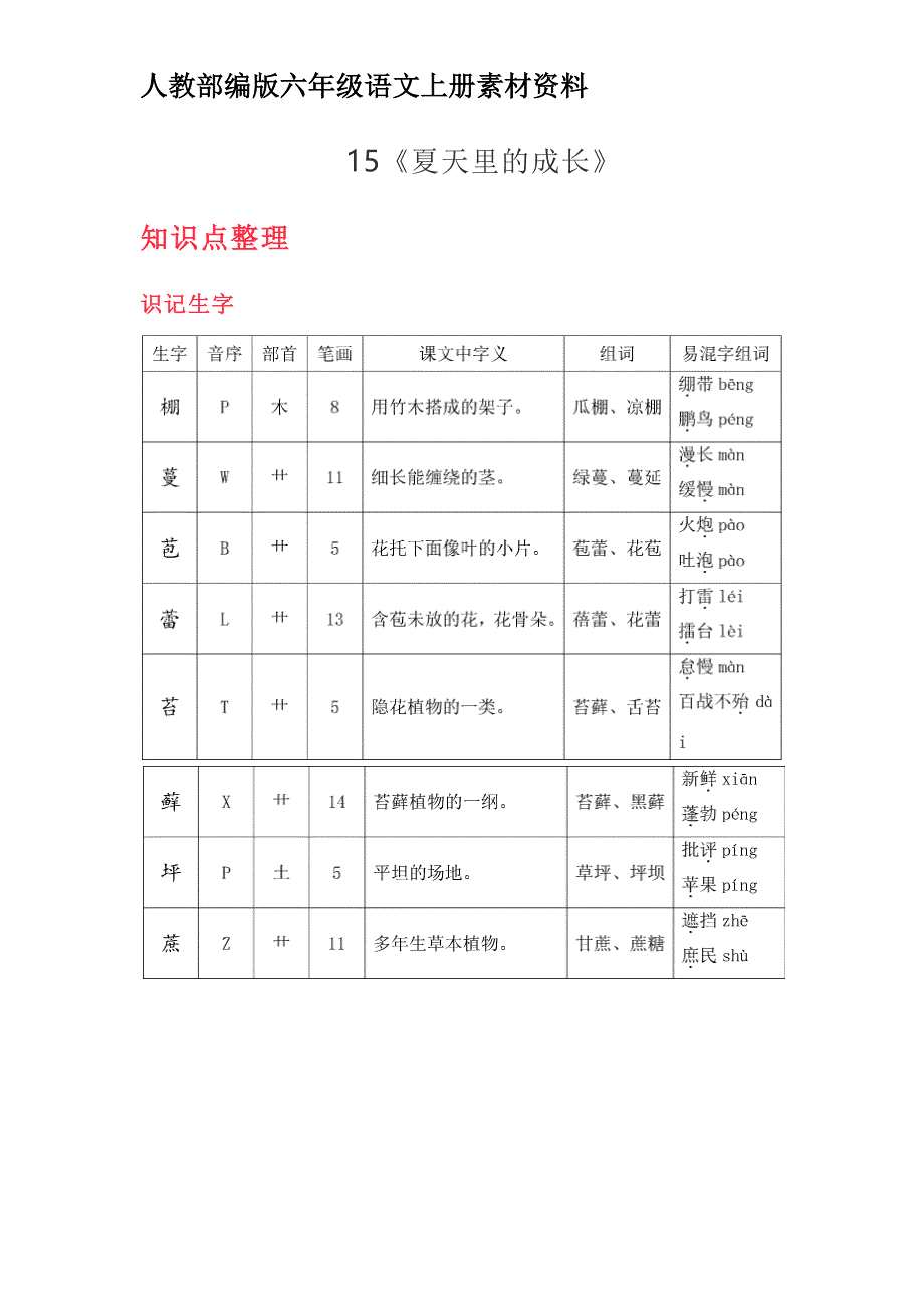 人教部编版六年级语文上册素材-15《夏天里的成长》知识导学 练习 教学设计 图文详解_第1页