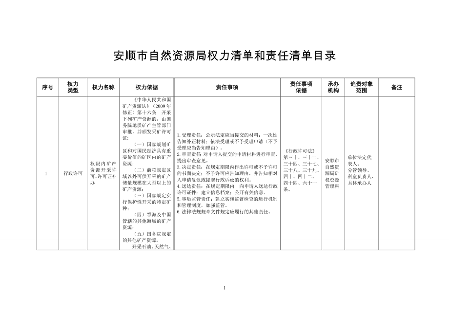 十七、贵州省国土资源厅权力清单和责任清单目录_第1页