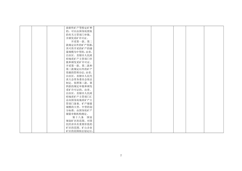 十七、贵州省国土资源厅权力清单和责任清单目录_第2页