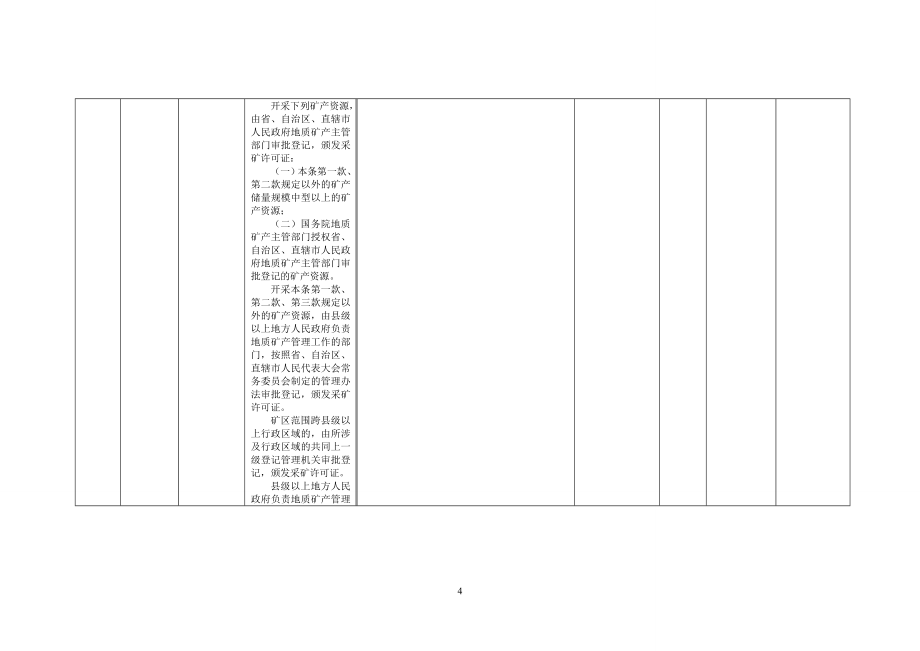 十七、贵州省国土资源厅权力清单和责任清单目录_第4页