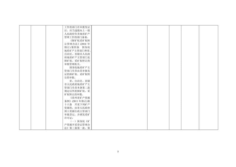 十七、贵州省国土资源厅权力清单和责任清单目录_第5页