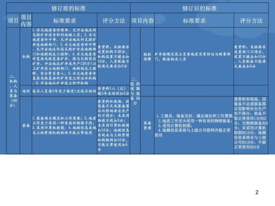 安全生产标准化培训演示-地质灾害防治与测量评分方法_第2页