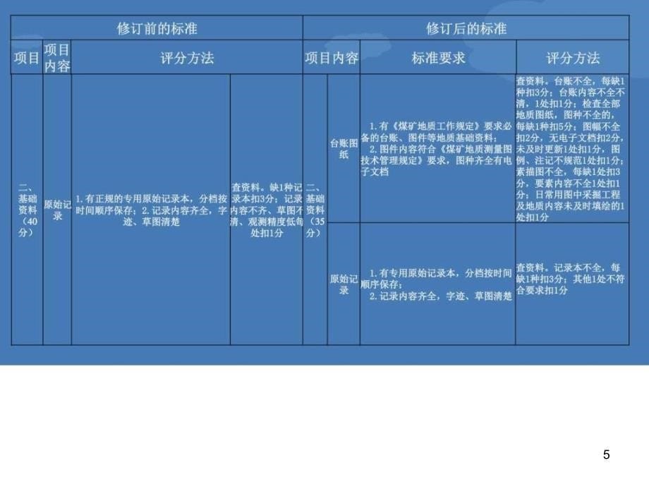 安全生产标准化培训演示-地质灾害防治与测量评分方法_第5页