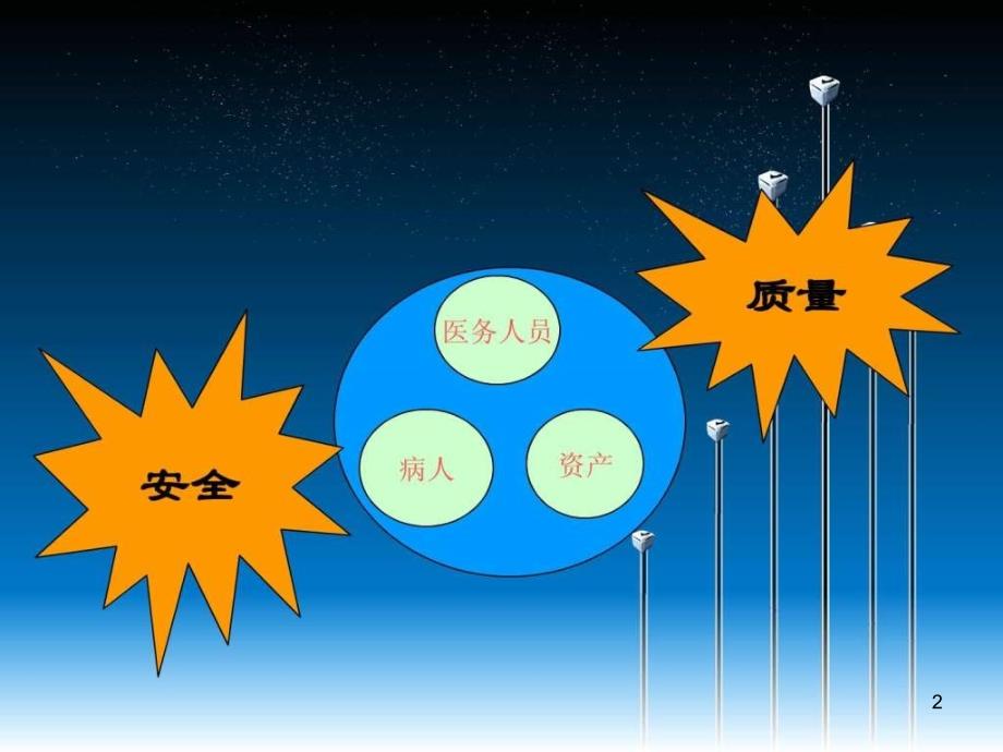 〈手术安全核查〉解读PPT幻灯片_第2页