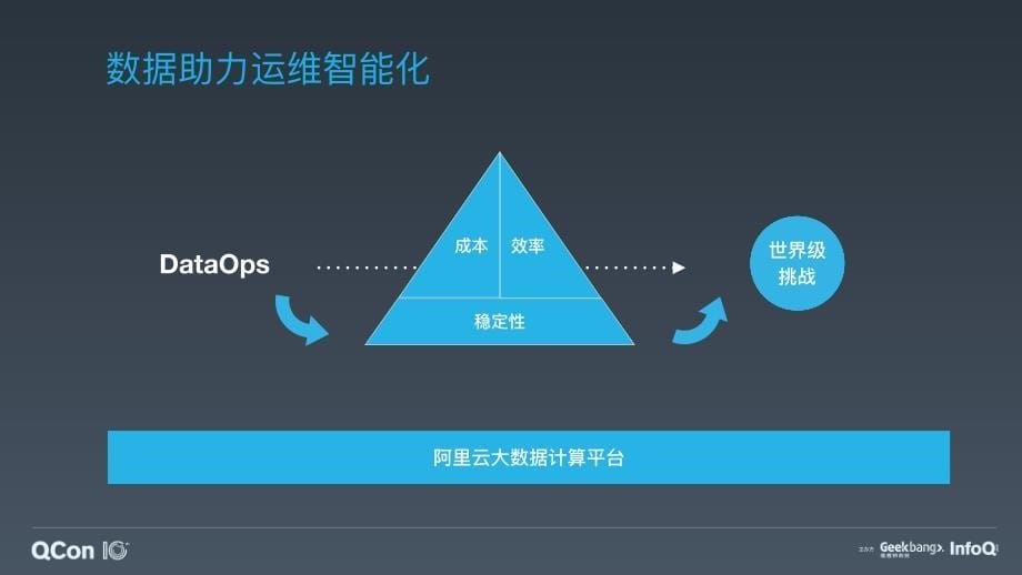 DataOps数据驱动的智能运维_第5页