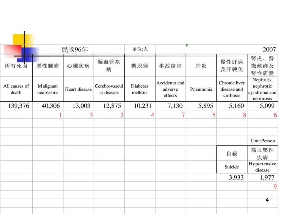 《慢性病管理》精选PPT幻灯片_第4页