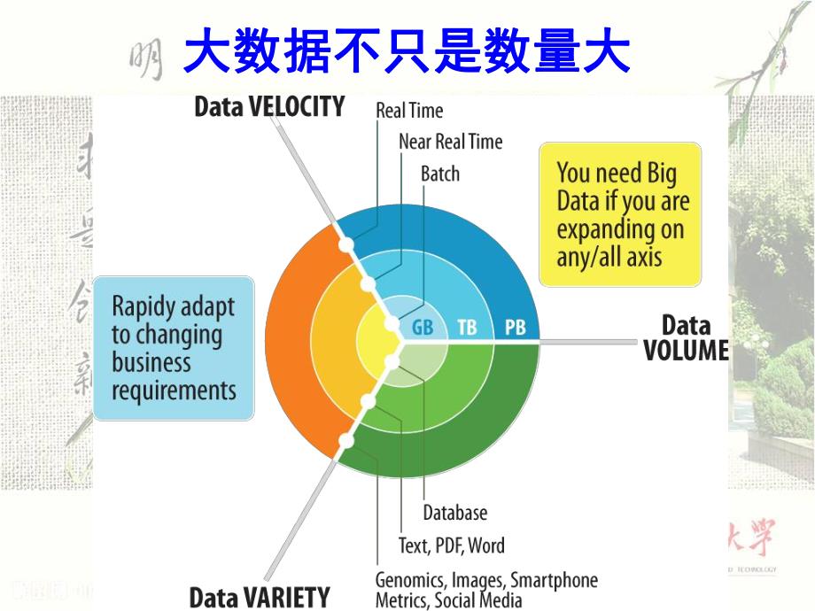 内存计算的现状、挑战与实践_第3页